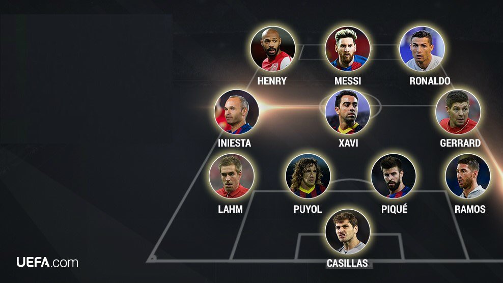 Two Premier League Legends Make UEFA Team Of The Century - The Busy Buddies
